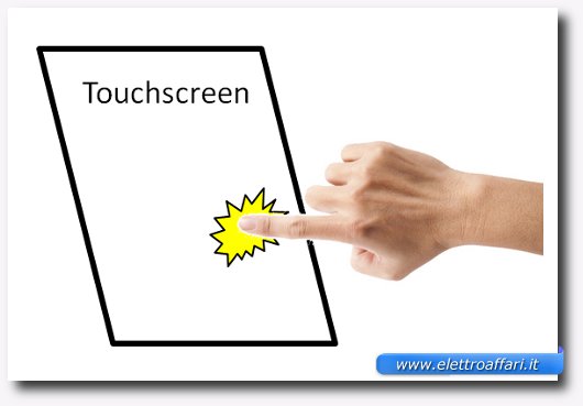 Immagine del funzionamento di un touch screen capacitivo