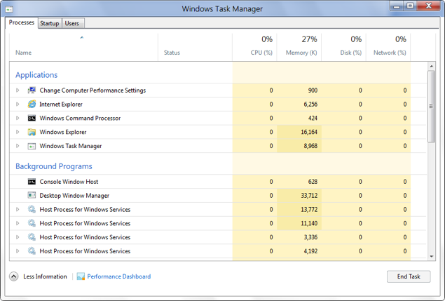 Schermata del task manager di Windows 8