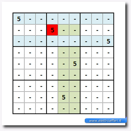 Immagine con una delle strategie da usare al gioco del Sudoku